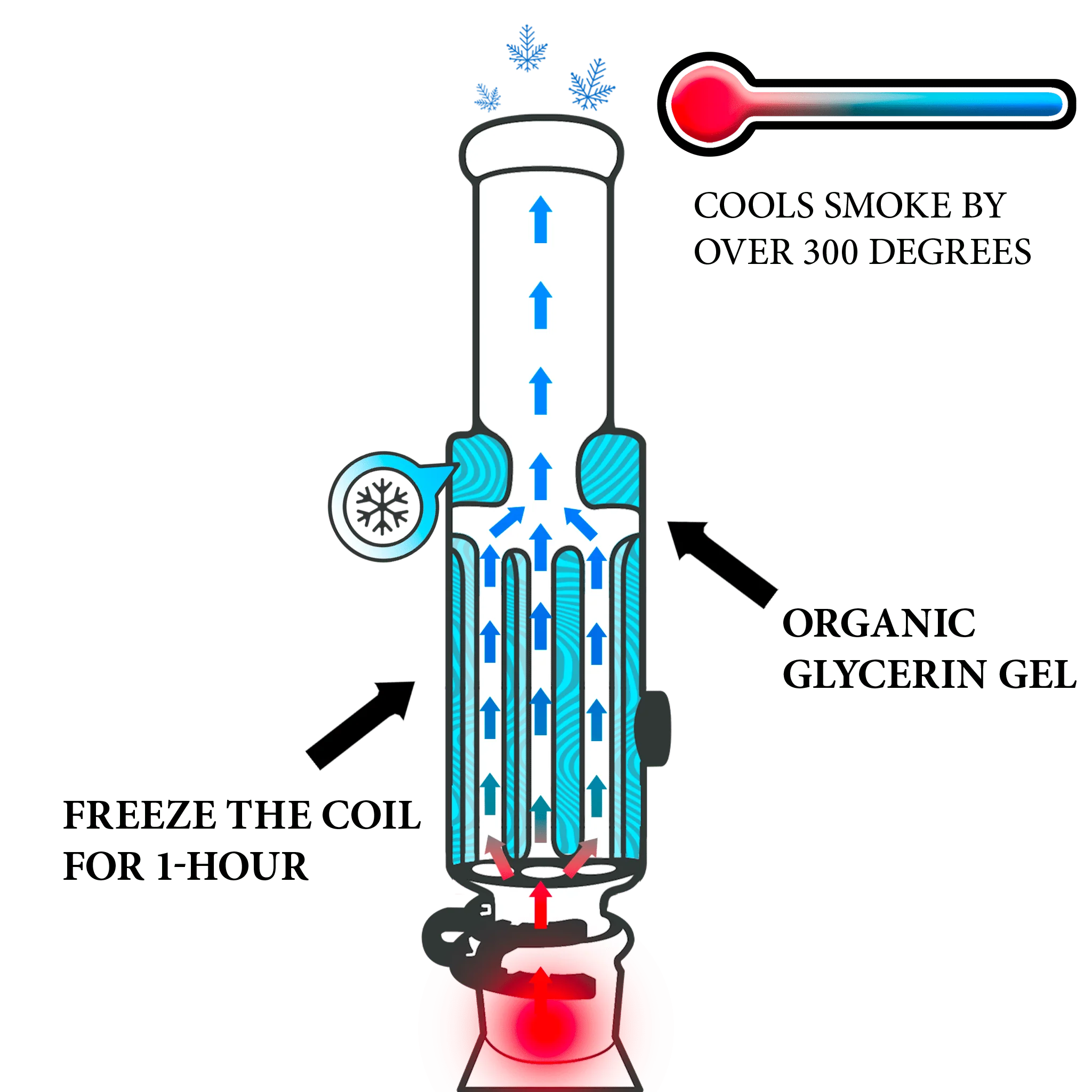 Beaker Bong Ultimate - Image 3