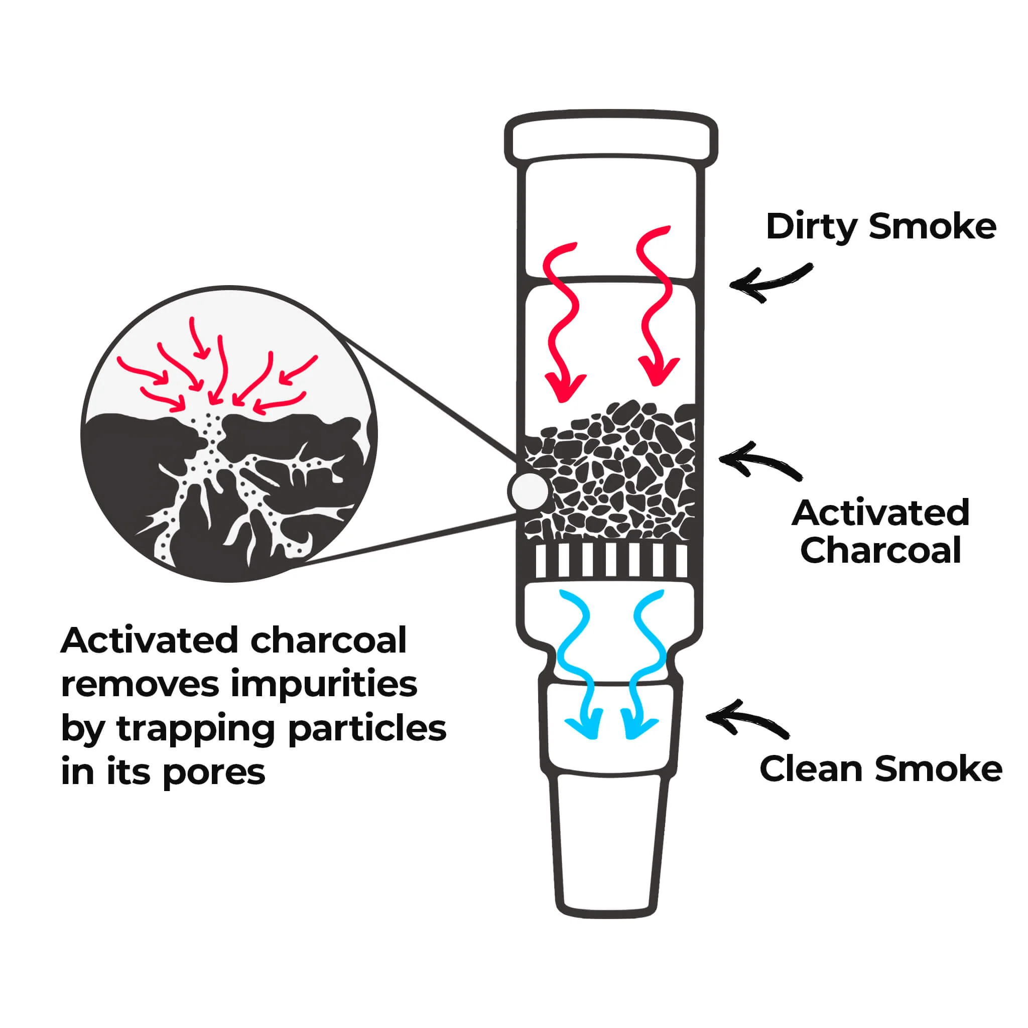 Carbon Filter - Image 4