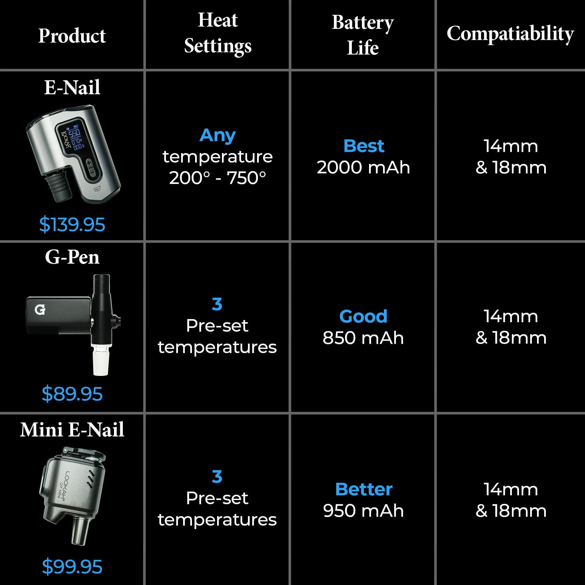 E-Nail - Electric Dab Nail - Image 9