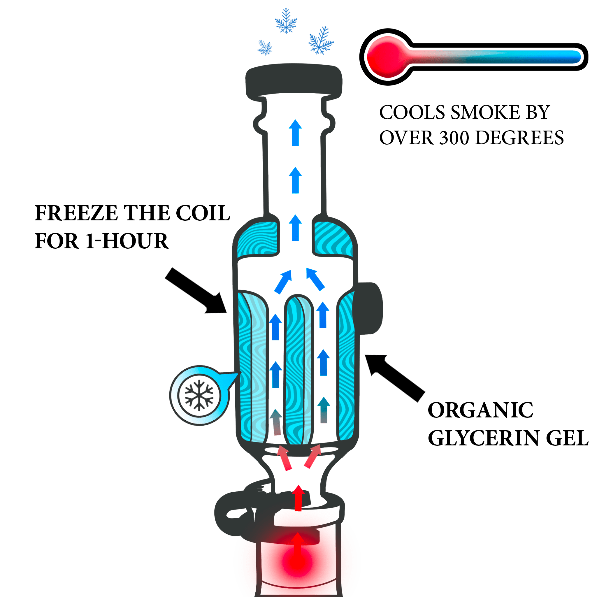 Mini Bong All Kits - Image 4