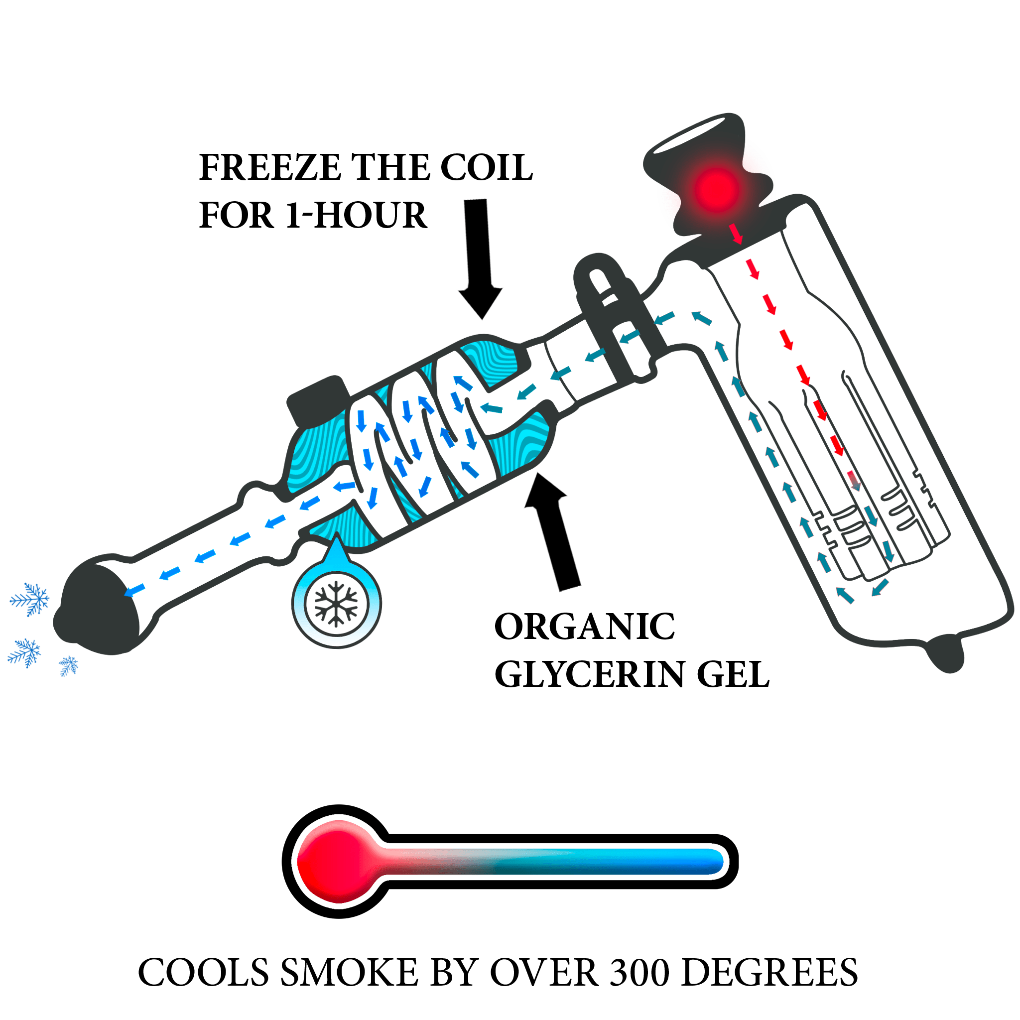 Hammer Bubbler - Image 3