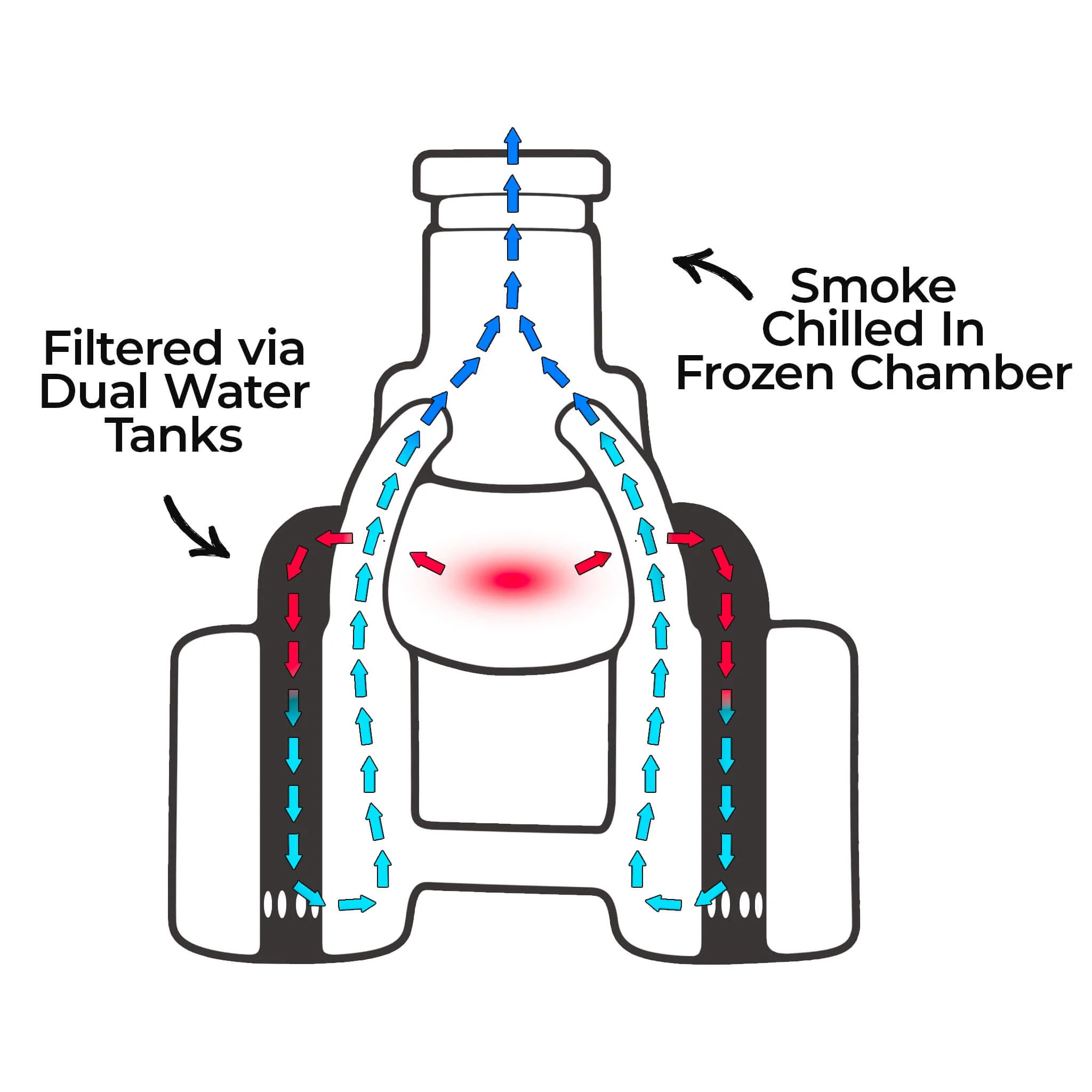 Puffco Peak Attachment - Image 4