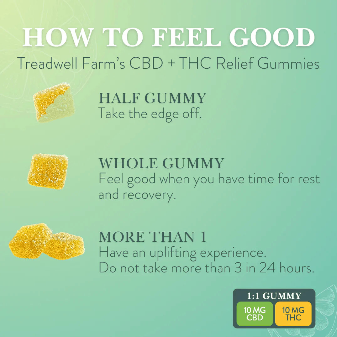 Relief CBD Gummies - Image 5