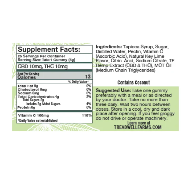 Relief CBD Gummies - Image 6